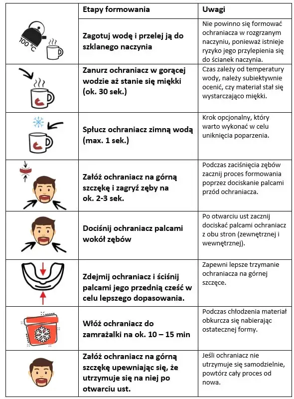 instructions for forming a mouthguard