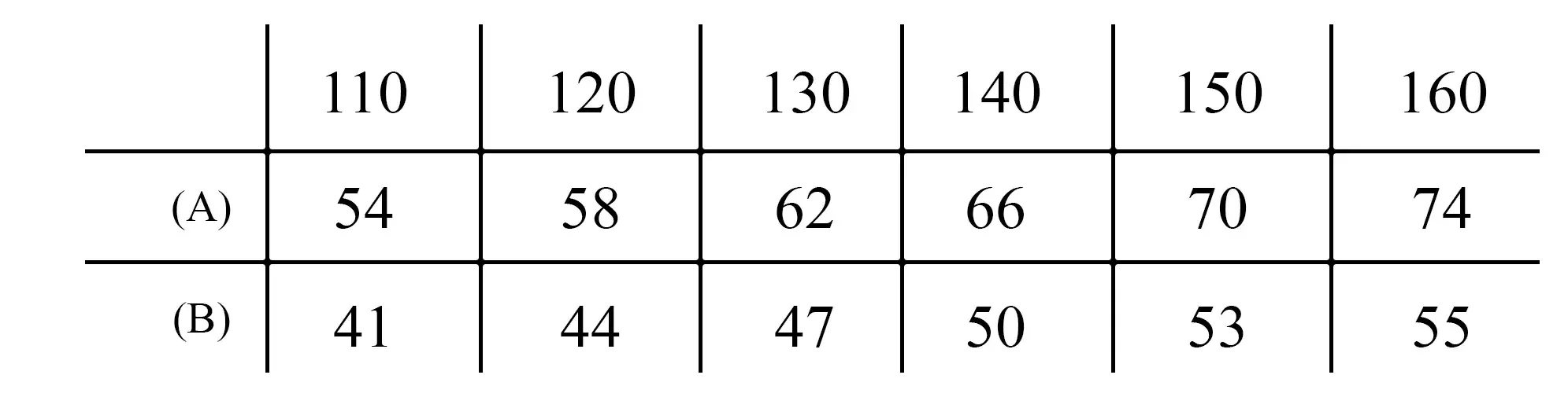 rushguard kids dbx bushido size chart