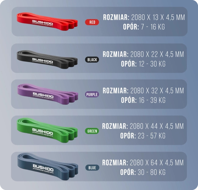 Power Band 13 - Reinforced Training Rubber DBX BUSHIDO RED 7-16 KG