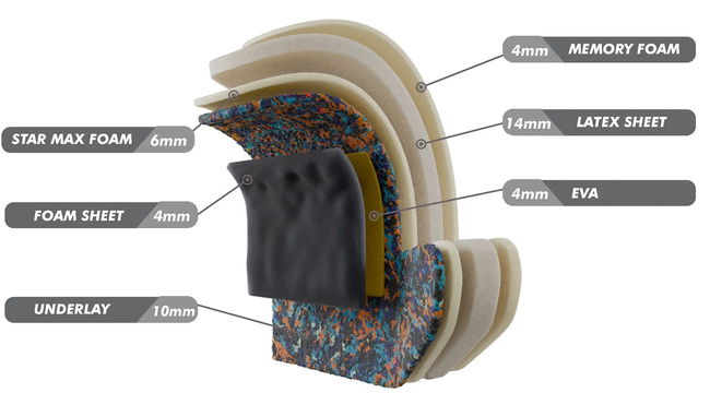 Boxing Gloves 14oz - ProFight - Legacy Series